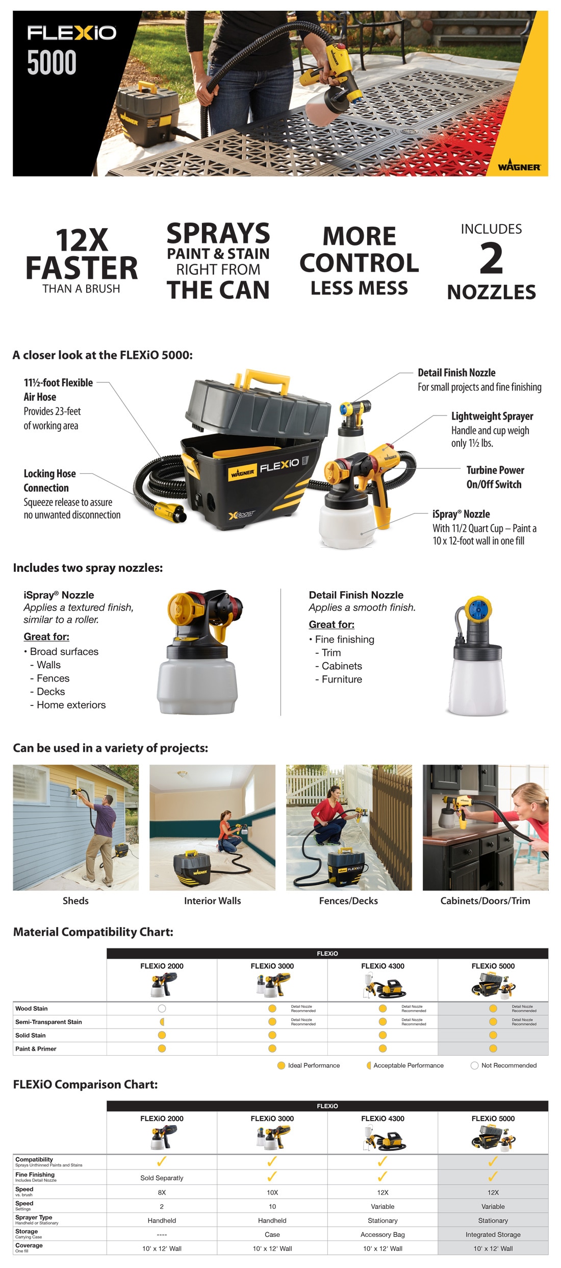 Wagner Flexio 5000 HVLP Stand Paint Sprayer Stationary 0529091 The